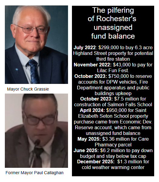 Grassie raps Callaghan regime for city's fiscal woes, use of unassigned fund balance